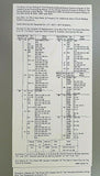 Westinghouse Panel 800 Amps 208/120 Volt Pow-R-Line C PRL4F Breakers Available